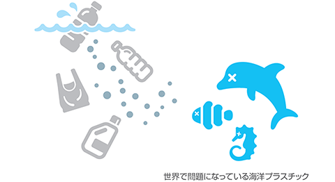 世界で問題になっている海洋プラスチック