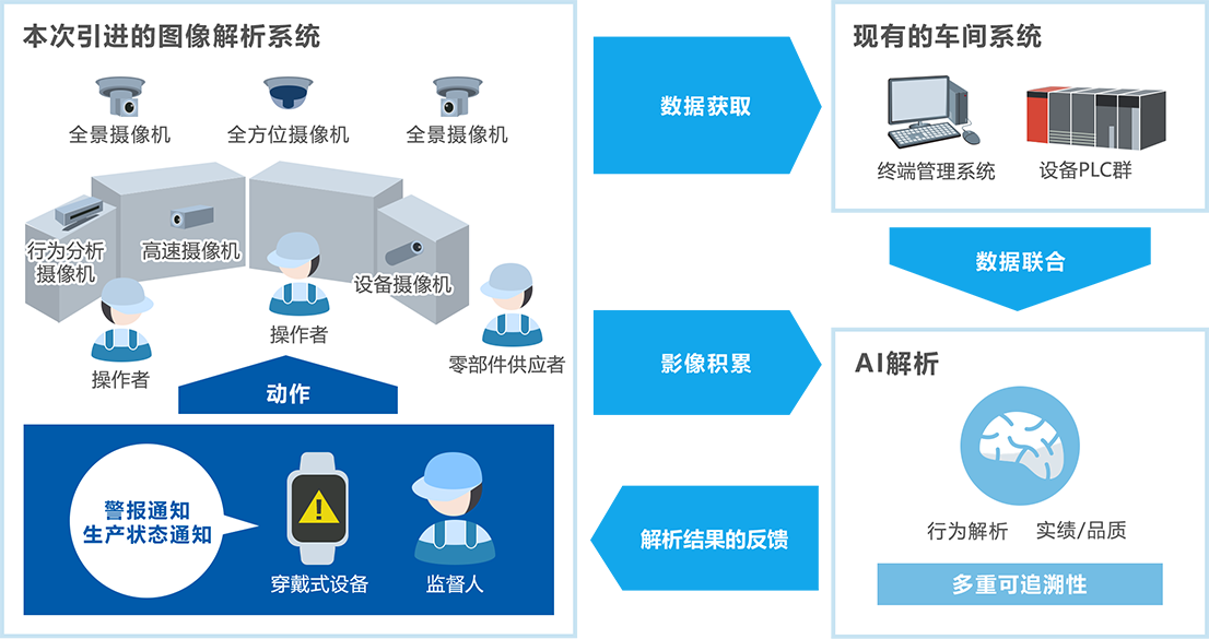 本次引进的图像解析系统