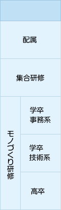 新⼊社員研修スケジュール