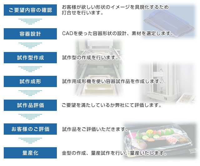 容器商品開発の流れ（真空成形品）