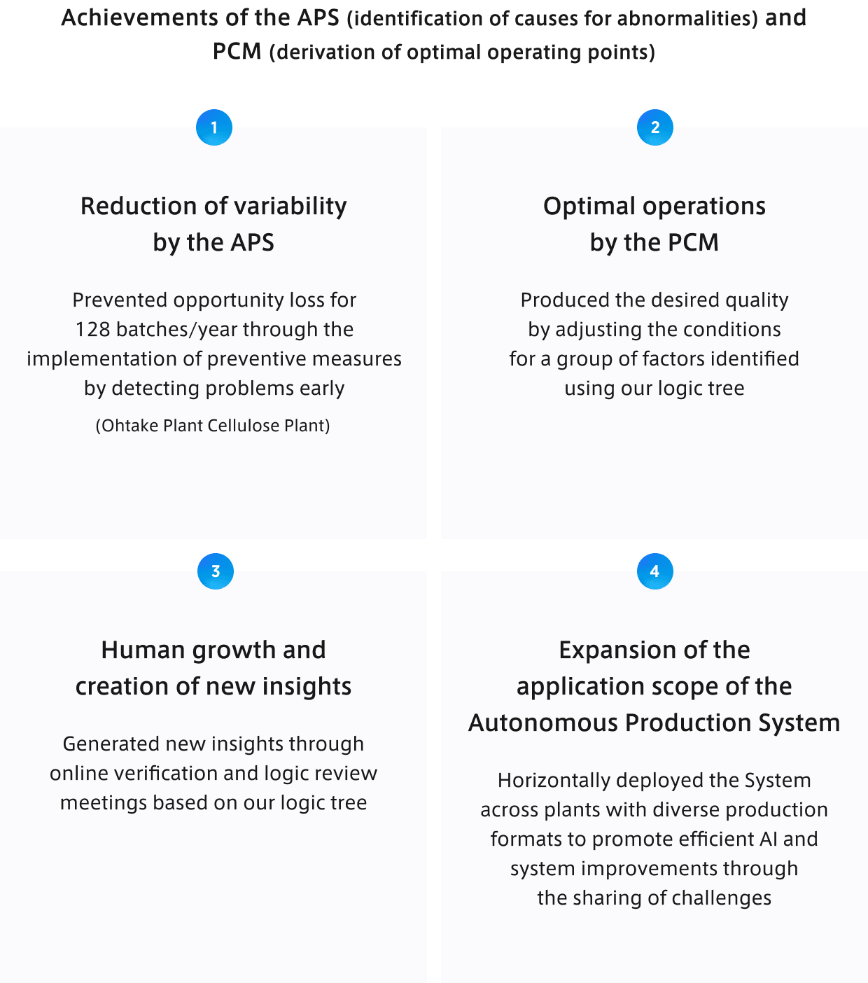 Achievements of the APS (identification of causes for abnormalities) and PCM (derivation of optimal operating points)