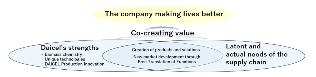 The company making lives better
