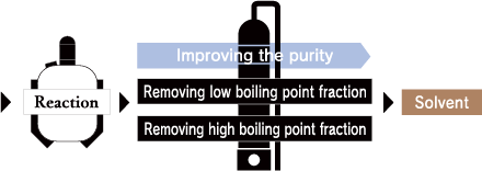 Conventional solvent manufacturing process