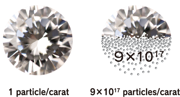 Size of nanodiamonds per carat