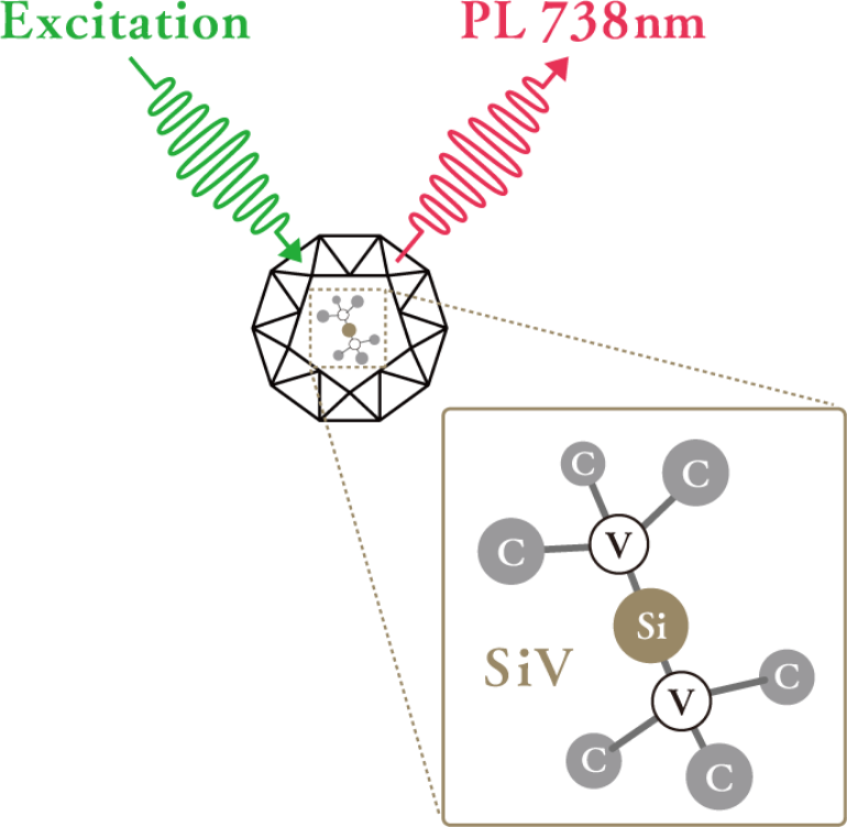 Si atom doped