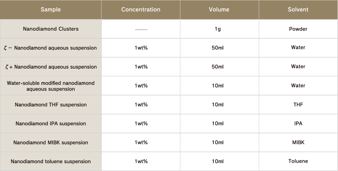 DINNOVARE&trade; samples