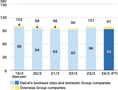 Water Intake (Daicel Group)