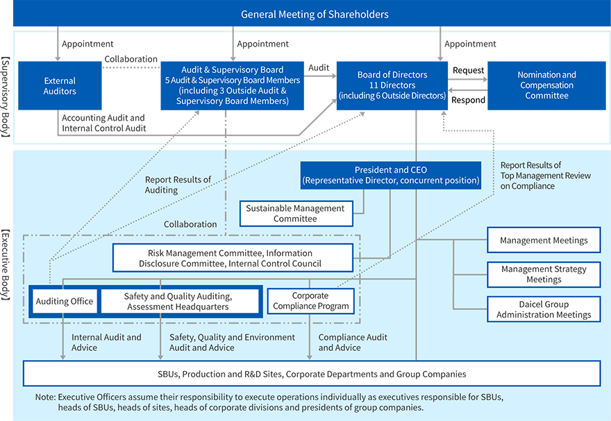 Corporate Governance Framework