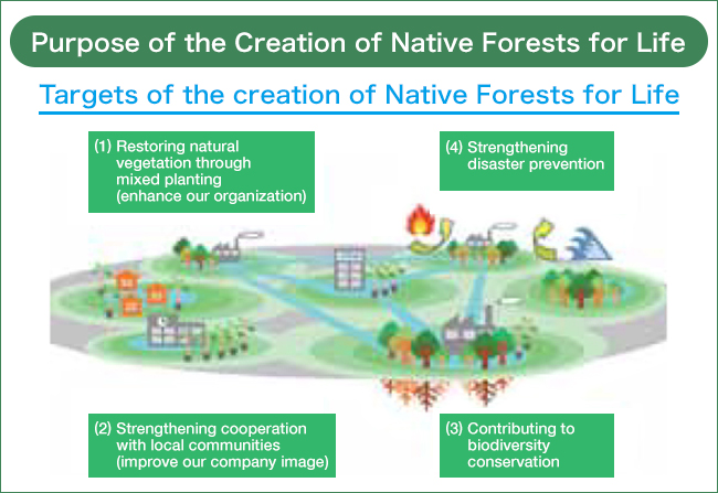 (4) Strengthening disaster prevention