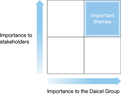 Materiality Map