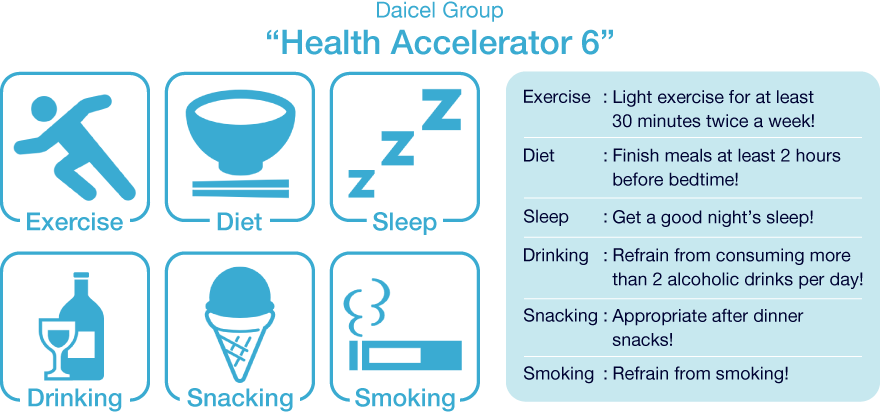 Promotion of “Health Accelerator 6”