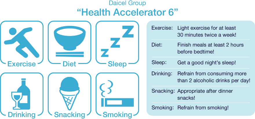 Promotion of “Health Accelerator 6”