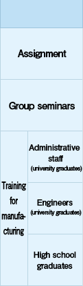 Training Schedule for New Employees