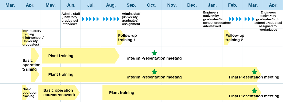 Training Schedule for New Employees
