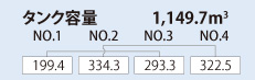 タンク容量