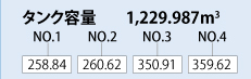タンク容量
