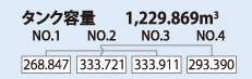 タンク容量