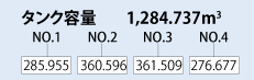 タンク容量