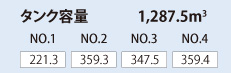 タンク容量