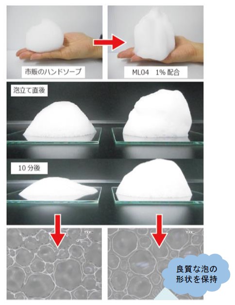 製剤での起泡力と泡安定性