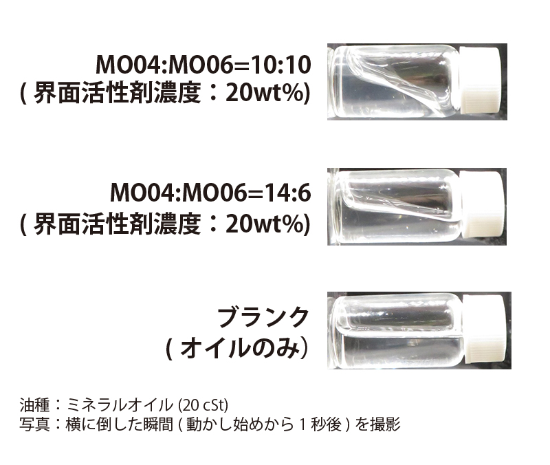 溶液の外観