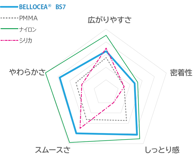 ベロセア合成粒子比較