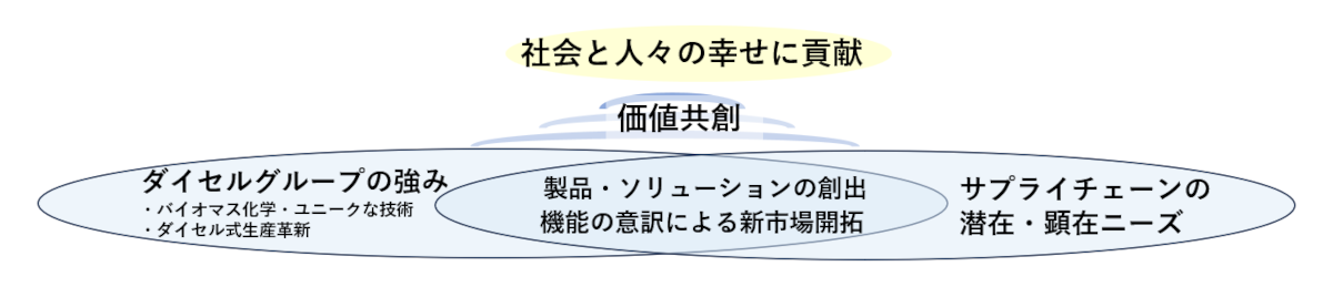 社会と人々の幸せに貢献