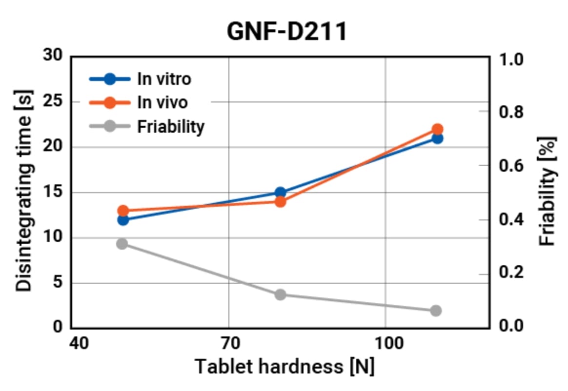 GNF-D211