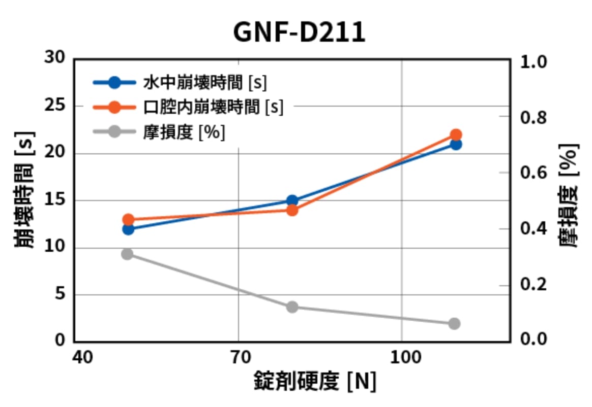 GNF-D211