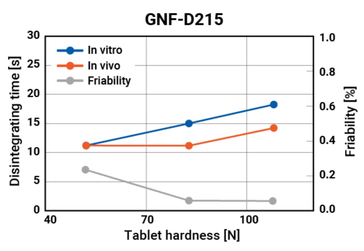 GNF-D215