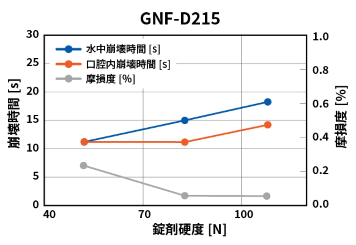 GNF-D215