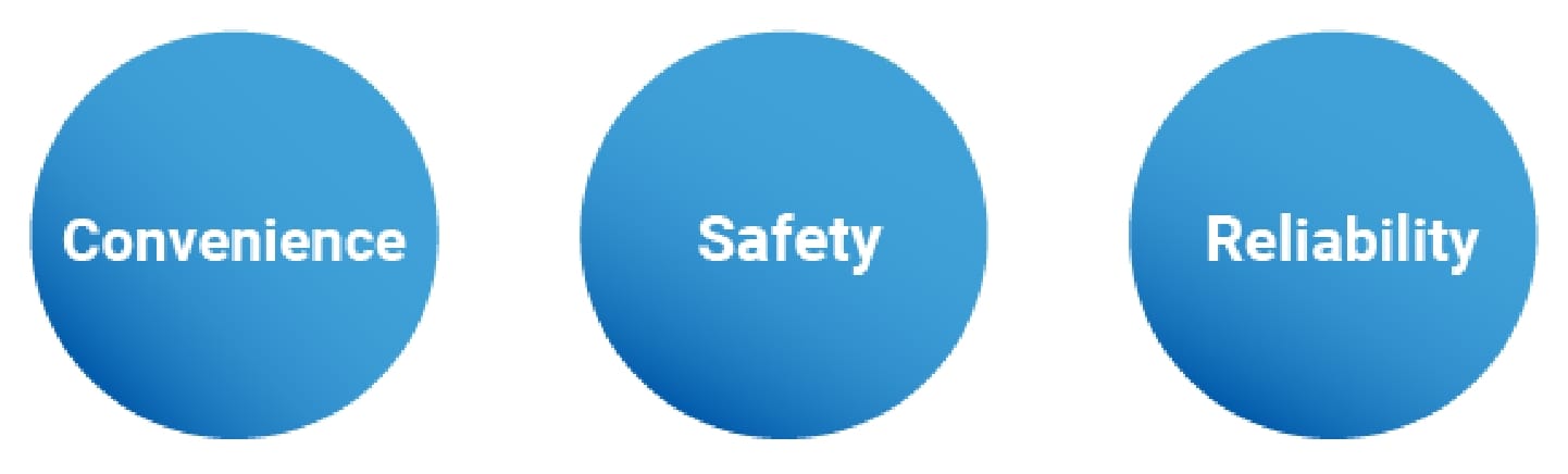 Convenience Safety Reliability