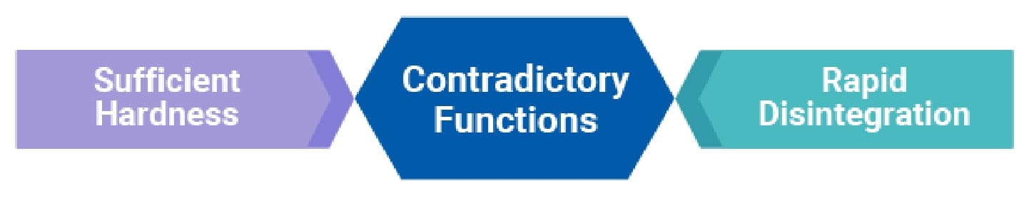 SufficientHardness ContradictoryFunctions RapidDisintegration