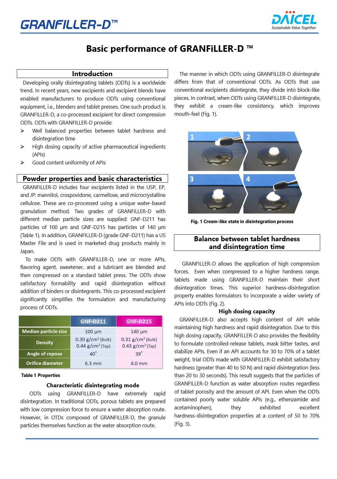 Basic performance of GRANFiLLER-D™