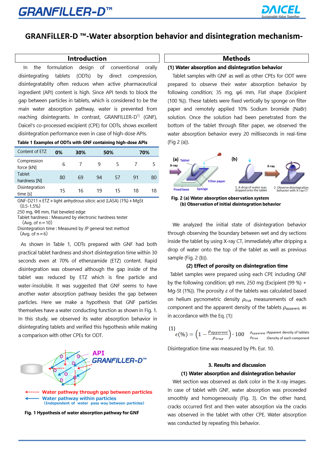 Water absorption behavior and disintegration mechanism