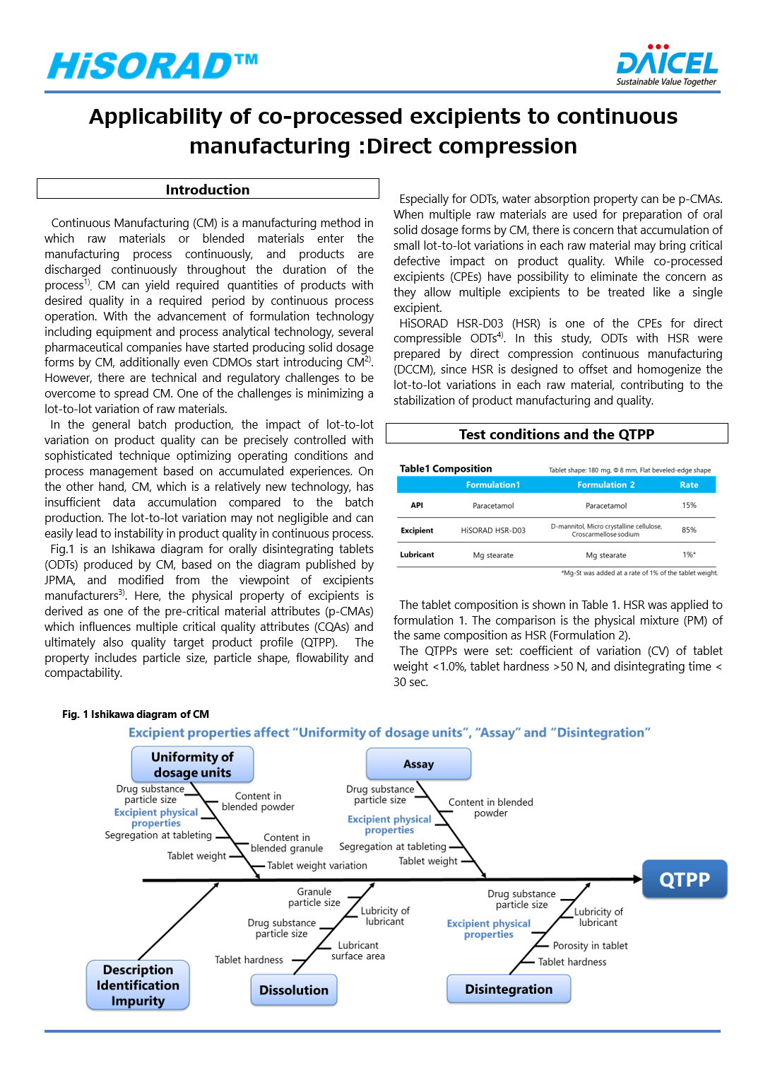 the continuous manufacturing of co-processed excipients