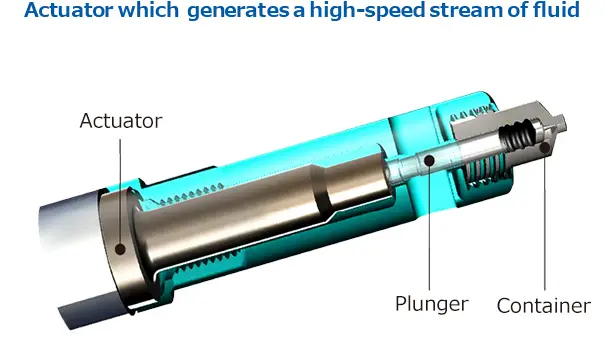 Actuator which generates a high-speed stream of fluid