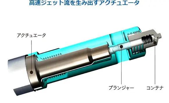 高速ジェット流を生み出すアクチュエータ