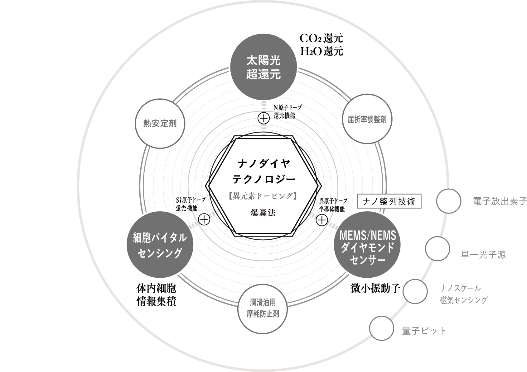 ナノダイヤテクノロジー