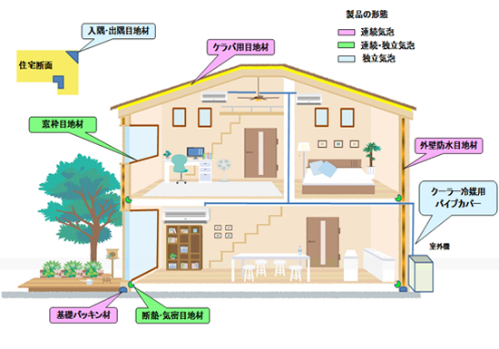 住宅図