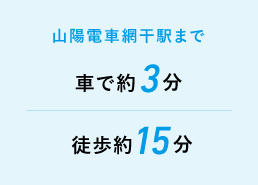 山陽電車網干駅まで 車で約3分／徒歩約15分（SP）