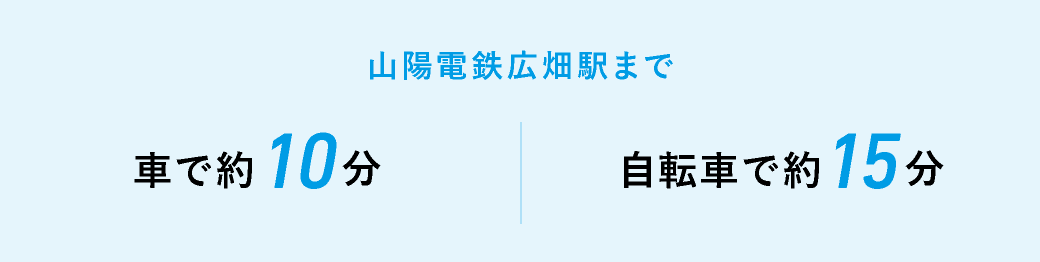 山陽電鉄広畑駅まで 車で約10分／自転車で約15分