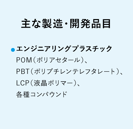 主な製造・開発品目 エンジニアリングプラスチック POM（ポリアセタール）、PBT（ポリブチレンテレフタレート）、LCP（液晶ポリマー）、各種コンパウンド