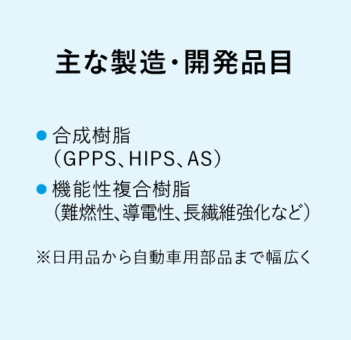 主な製造品：合成樹脂（GPPS、HIPS、AS）、機能性複合樹脂（難燃性、導電性、長繊維強化など）※日用品から自動車用部品まで幅広く