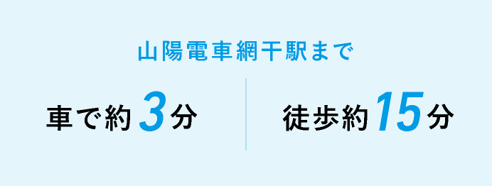 山陽電車網干駅まで 車で約3分／徒歩約15分