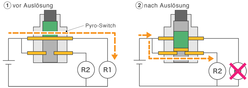 Pyro-Switch｜SAFETY SBU｜Daicel Corporation