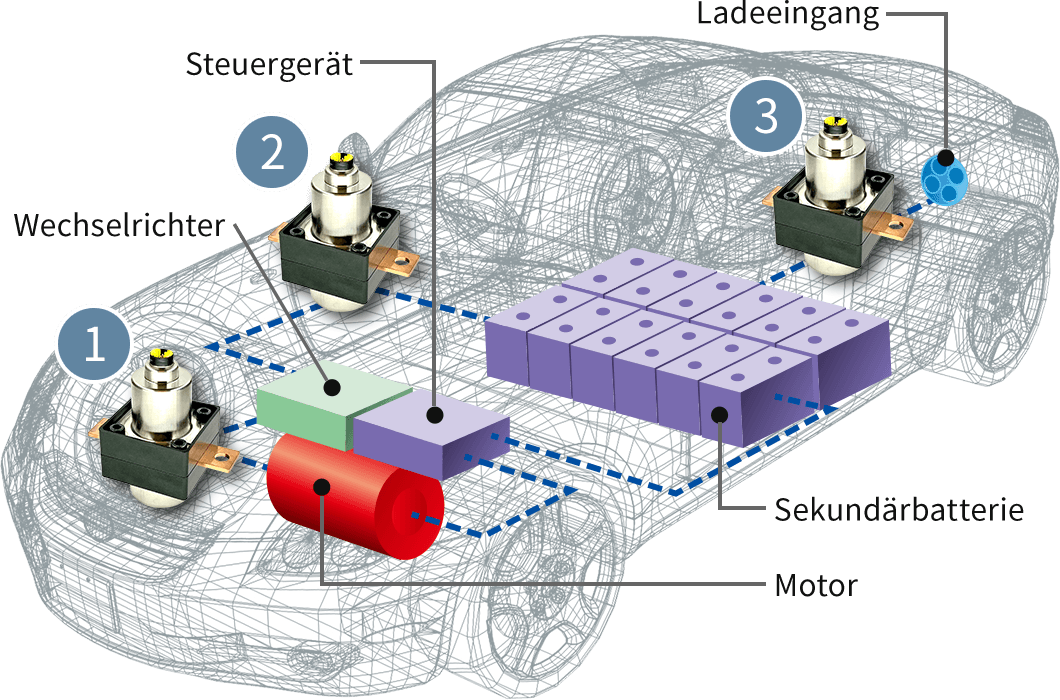 Anwendung im Automobilbereich