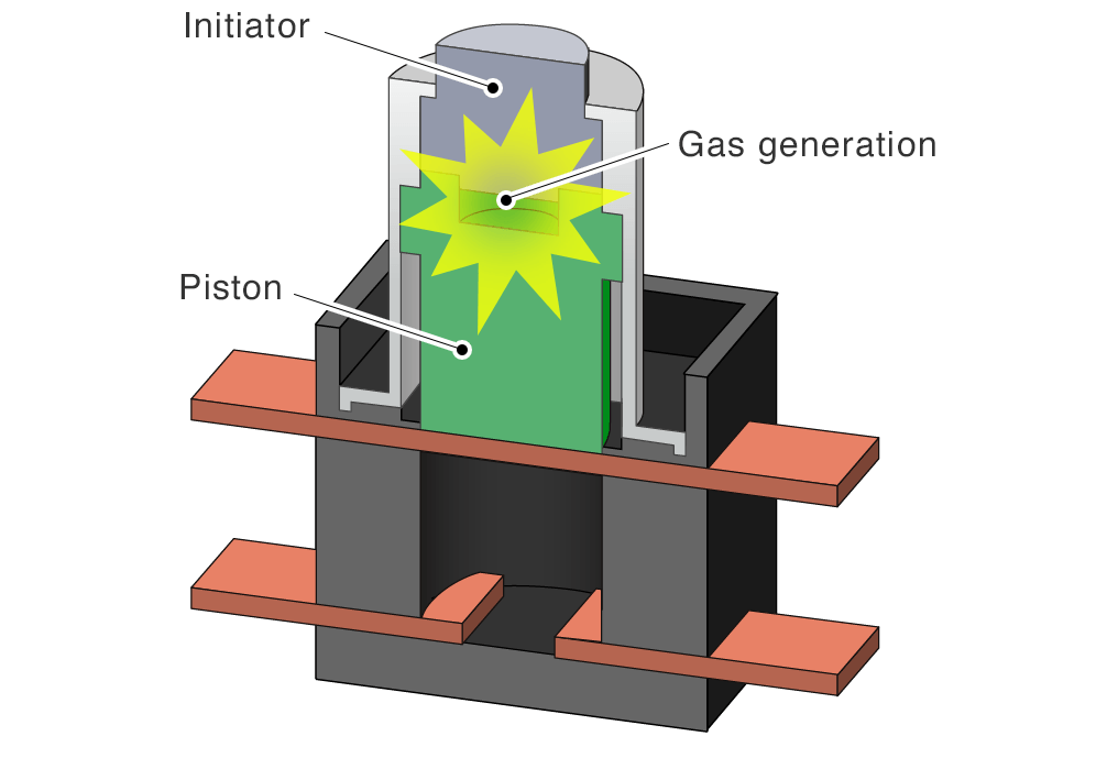 Pyro Switch Safety Sbu Daicel Corporation