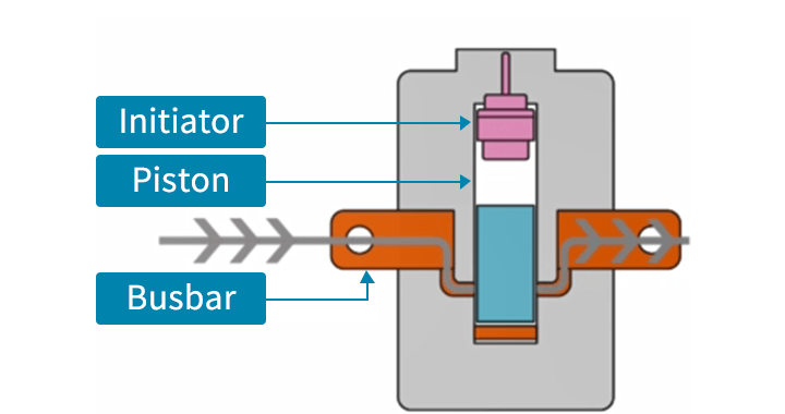 Pyro-Fuse｜SAFETY SBU｜Daicel Corporation