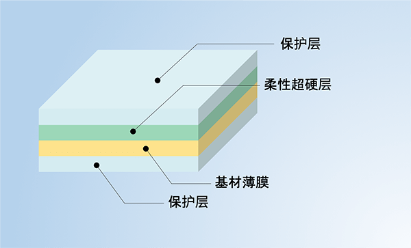 柔性超硬膜